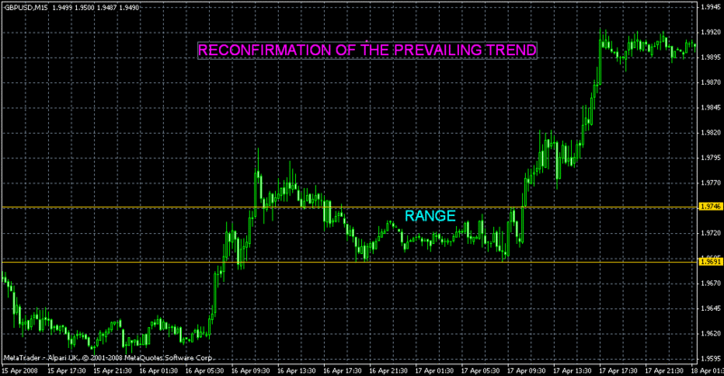 Forex trendy forex peace army